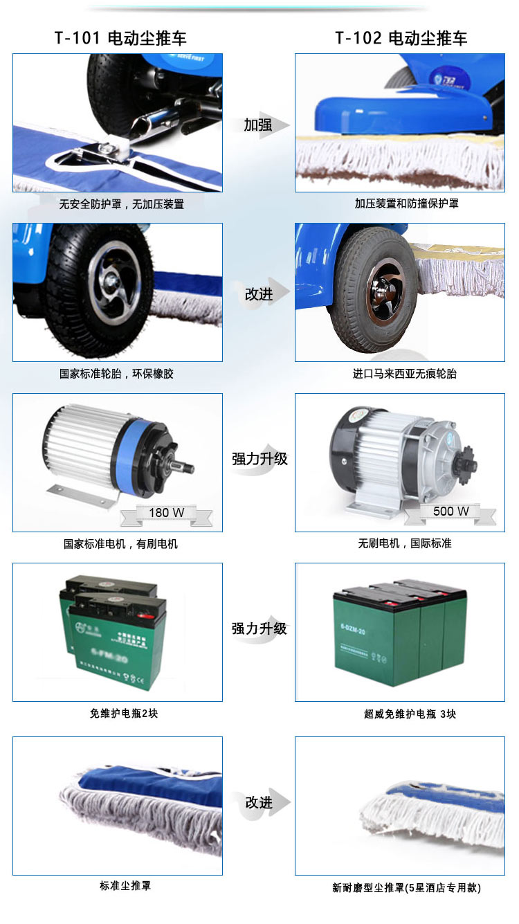 電動塵推車GT-102