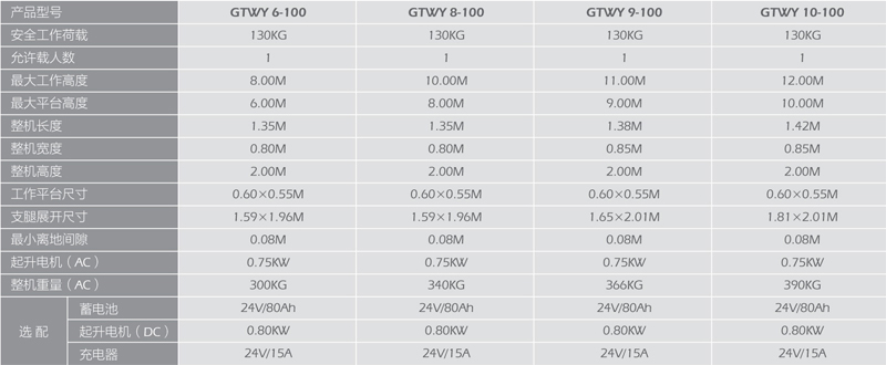 單桅柱式鋁合金高空作業平臺
